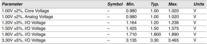 PicoScope 4824A, SDK for Test power-supply sequencing the volt post 4