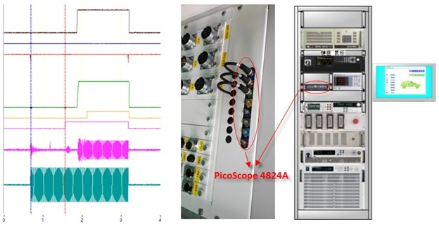 PicoScope 4824A, SDK for Test power-supply sequencing the volt post 6