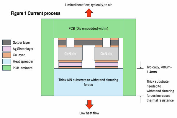 QPT qAttach GaN transistors electric motor Waste Heat Manage