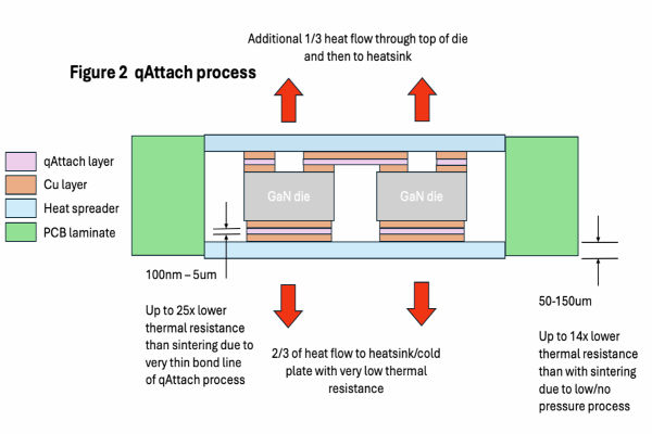 QPT qAttach GaN transistors electric motor Waste Heat Manage