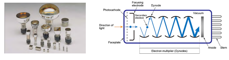 How to Test Photomultiplier Tube with PicoScopes the volt post 2