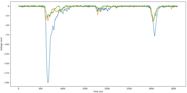 How to Test Photomultiplier Tube with PicoScopes the volt post 5