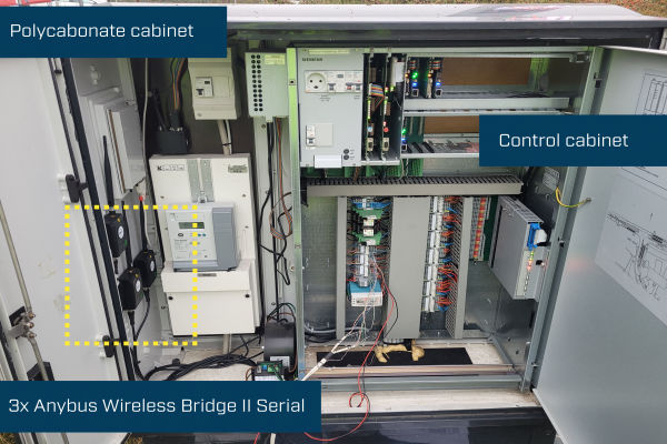 ITS Teknik opt Anybus Wireless Bridge traffic flow tech the volt post 2'