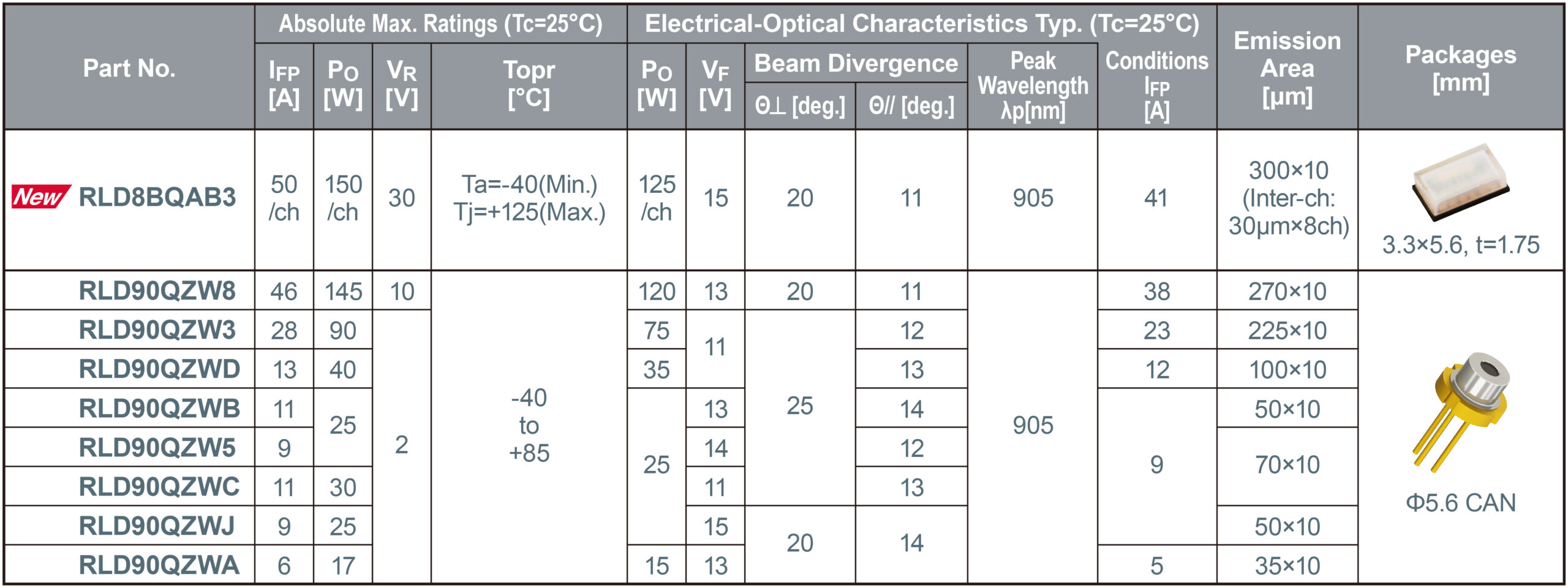 RLD8BQAB3 high output laser diode by ROHM for ADAS, LiDAR the volt post 3