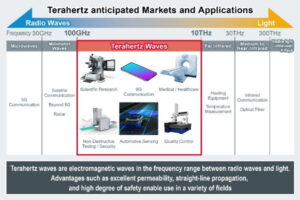 ROHM Sample Smallest THz Wave Oscillation Detection Devices 1