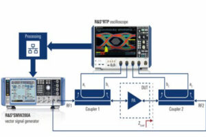 R&S Wideband Modulated Load Pull for RF Frontend Testing the volt post