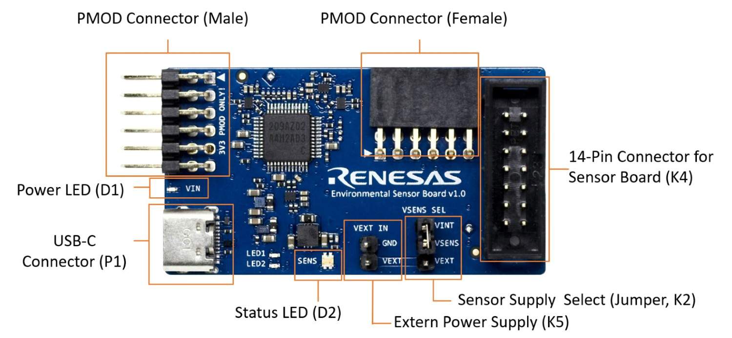 Renesas RRH62000-A1V sensor module air quality monitoring the volt post