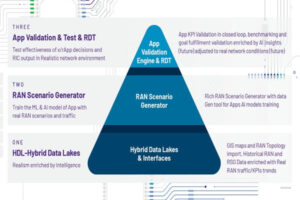 TeraVM AI RSG AI RAN Scenario Generator by VIAVI the volt post