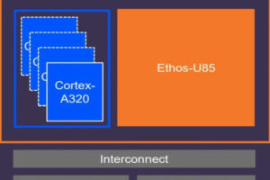 Armv9 Processor for Edge AI A Game-Changer in AI Computing the volt post