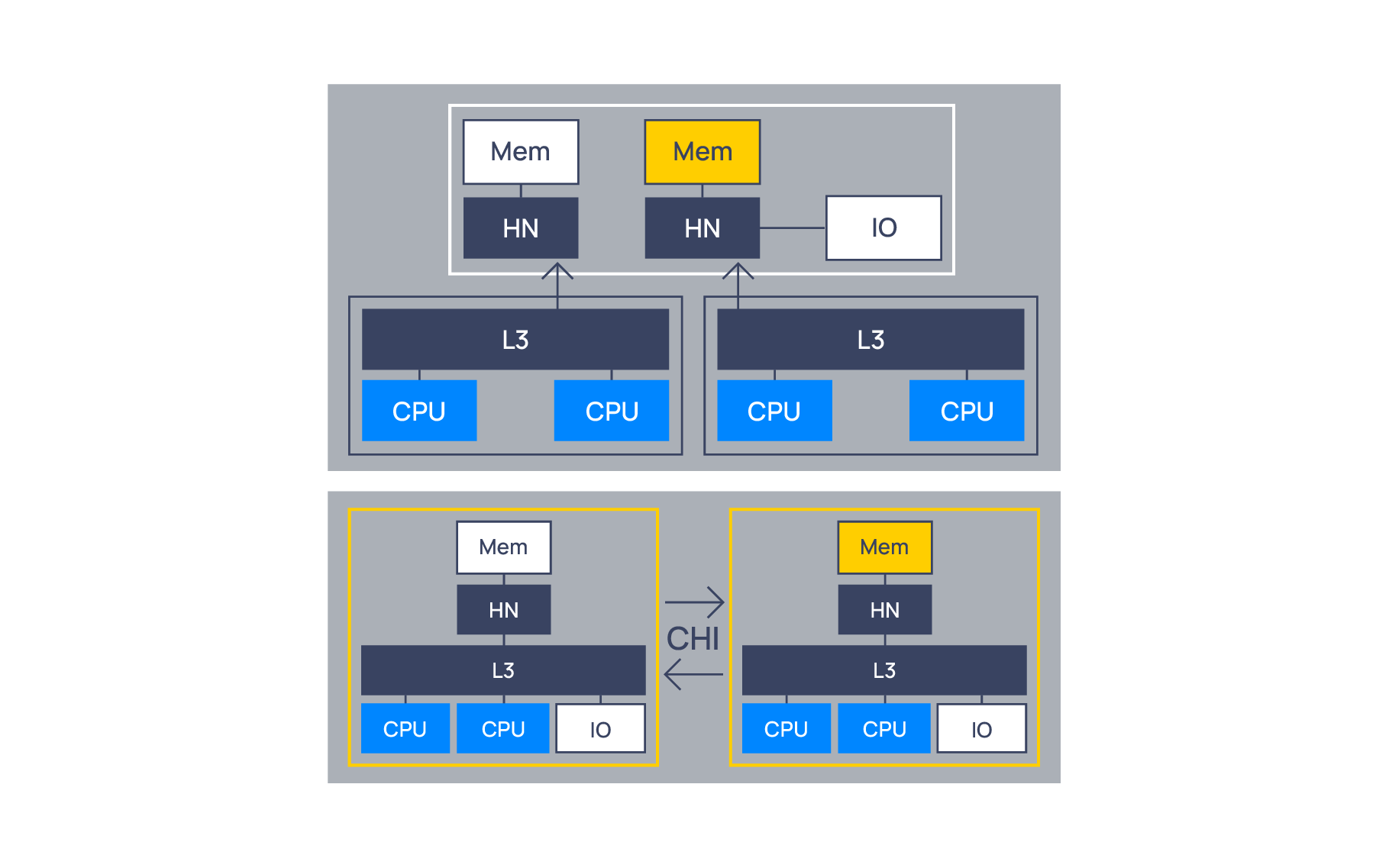 Chiplet Economy By Nandan Nayampally, Baya Systems the volt post 2