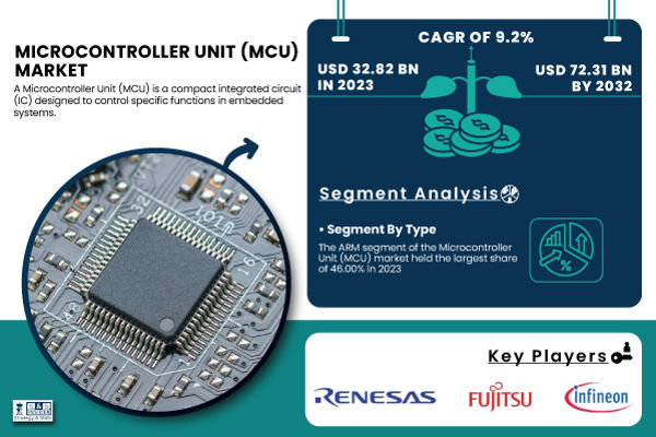 MCU Market 2024 to 2032 CISC, TriCore, AURIX, ARM the volt post 1