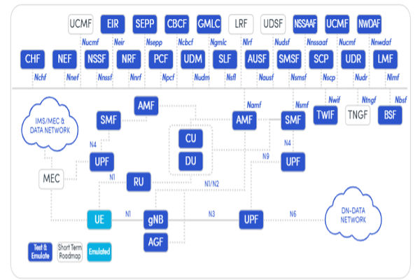 Spirent Landslide 3GPP, SCAs, CEWiT on Bharat 6G Vision 