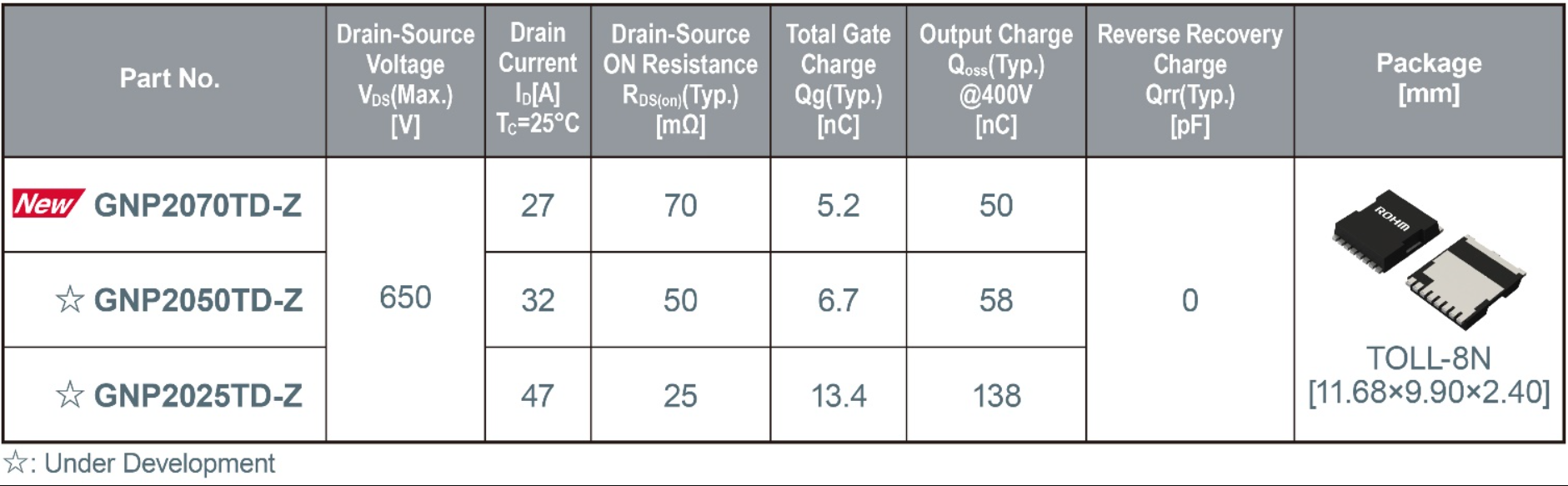 ROHM GNP2070TD-Z is a 650V GaN HEMT in TOLL Packaging the volt post 1