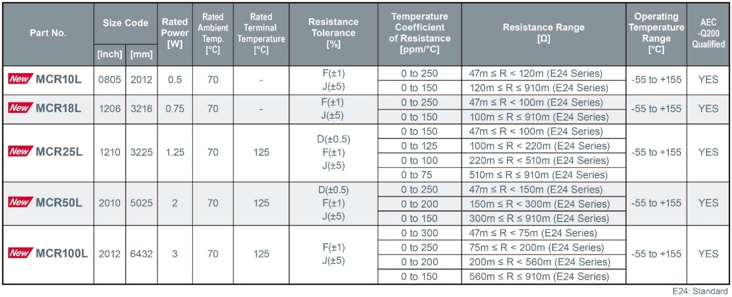 ROHM MCRx family general-purpose chip resistors the volt post 4