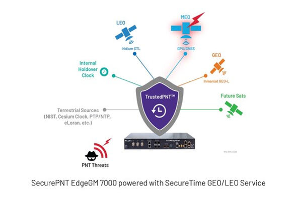 VIAVI EdgeGM 7000 PNT services in Critical Infrastructures the volt post