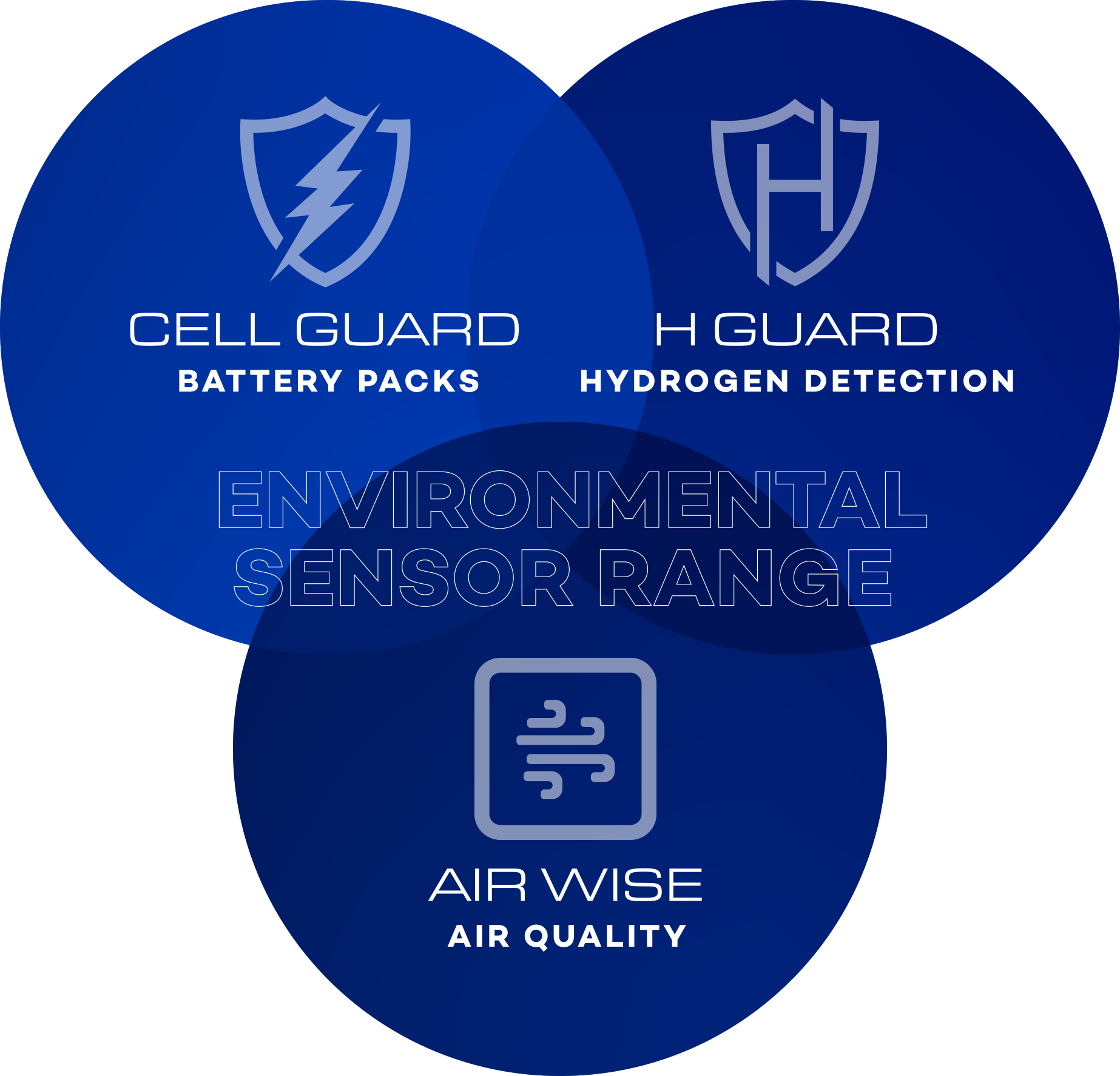 CAN-based environmental sensors from Metis Engineering tbe volt post 1