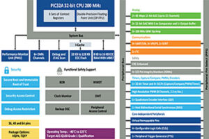 Microchip PIC32A series MCUs in 32-bit MCU line