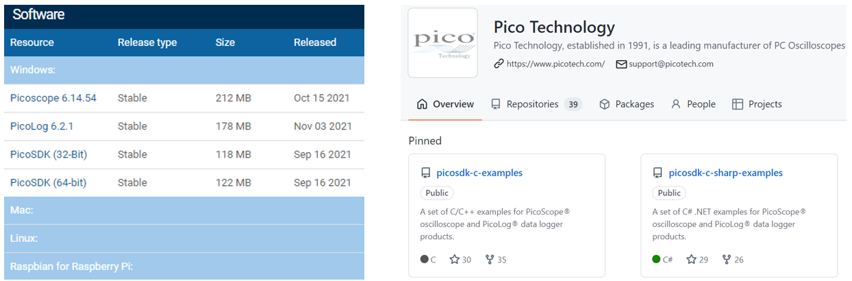 PicoScope free-of-charge SDK drivers for Windows, macOS the volt post - Copy