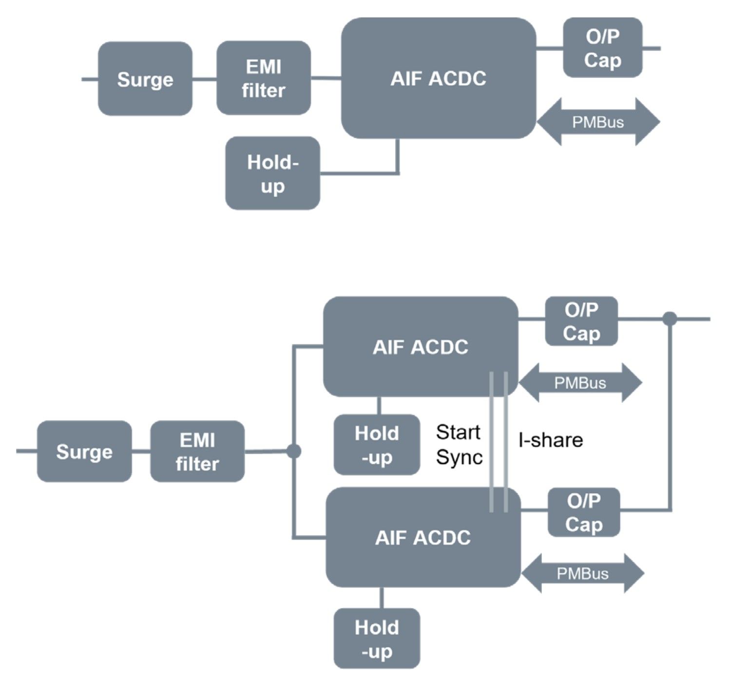 Artesyn AIF500 contact-conduction cooled AC/DC converters 