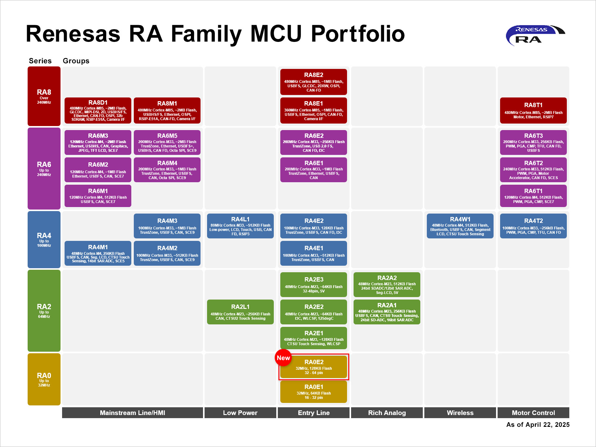 Fully Compatible With RA0E1, RA0E2 MCUs Ultra-Low Power the volt post 1 