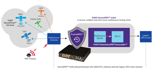 Viavi SecurePNT Fugro, SecureTime airspace management the volt post