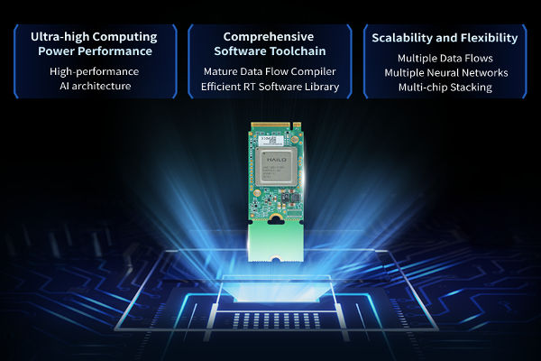 26+6 TOPS Powerful AI Performance! FCU3501 Embedded Computer Launched the volt post 