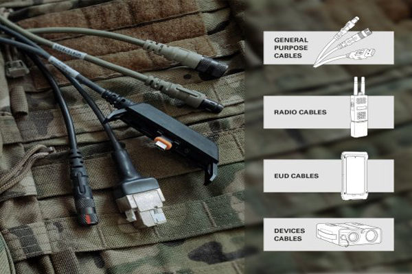 Fischer Connectors KEYSTONE with C4ISR communication the volt post 1