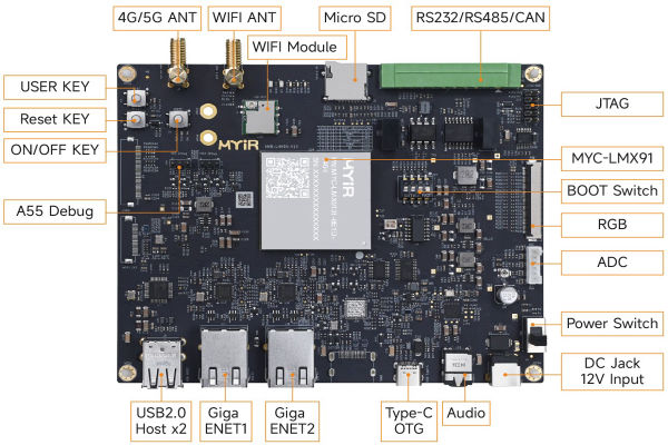 MYC-LMX91 SoM powered by NXP i.MX 91 processor 