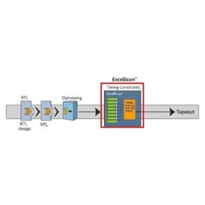 Siemens Digital Buys Excellicon for IC designers EDA Suite the volt post 