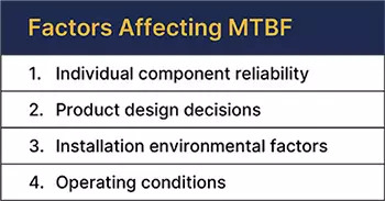 MTBF, lifetime expectancy predicts service level, TCO the volt post