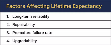 MTBF, lifetime expectancy predicts service level, TCO 