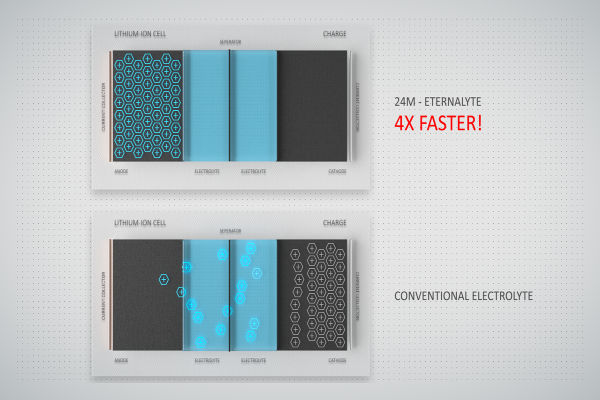 Electrolyte 24M, called Eternalyte for quick charging the volt post 3
