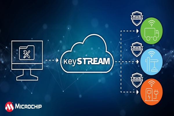 Microchip TrustMANAGER with FOTA and CRA Compliance the volt post