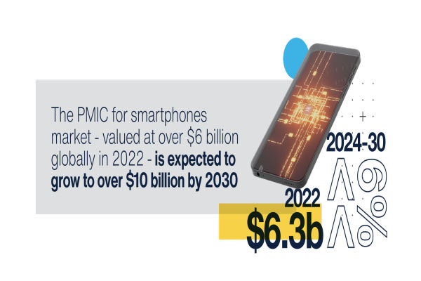 ST PMICs Extend Battery Life Power Management smartphones 