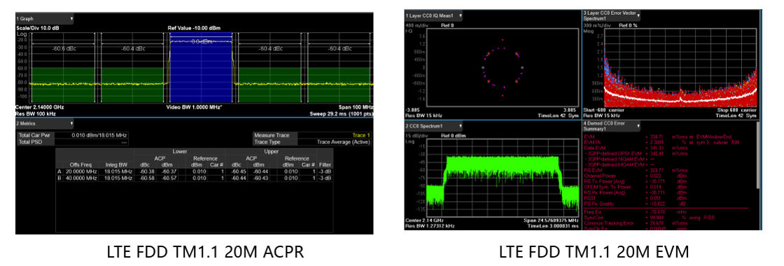 Siglent SSG6082A-V Vector Signal Generator in RF testing the volt post