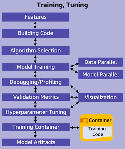 AutoML for Embedded ADI CodeFusion Studio for embedded ML the volt post 1
