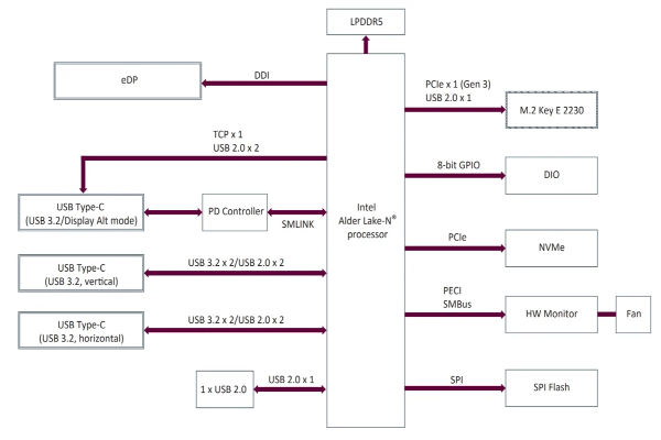 Axiomtek Unveils Ultra-Compact KIWI330 SBC Powered by Intel Processor N50 the volt post 1