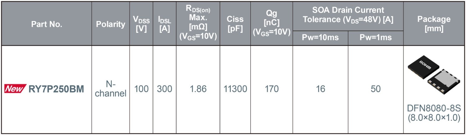 ROHM RY7P250BM 100V power MOSFET for hot-swap circuits the volt post 1