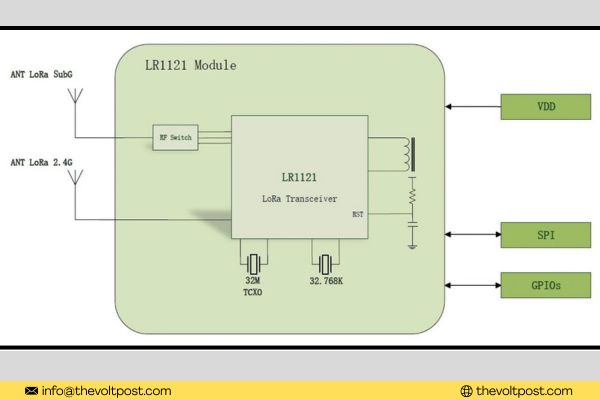  Seeed Studio Launches Wio LR1121 A Tiny Multi-Band LoRa Module for Sub-GHz, S-Band, and 2.4GHz Connectivity the volt post 