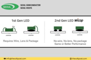 Seoul Semiconductor WICOP enters vehicle display industry the volt post 1