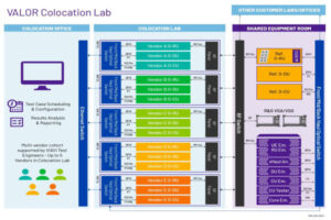 VALOR facility expanded for ongoing O-RAN testing demand the volt post