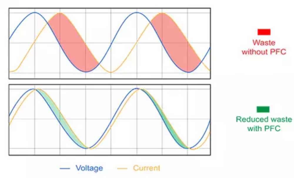RECOM RACPRO1-T240, -T480, -T960 DIN Rail Power Supplies the volt post 2