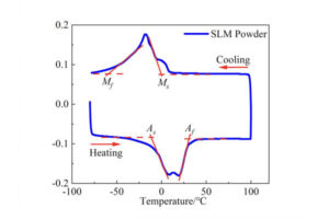 FLIR X8583 thermal imaging for NiTi alloys 4