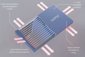 Flint IsoMat to Keep Railway Signalling Cabinets Cool