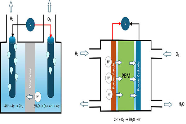 RECOM Modular 15kW DC/DC solution for EV charging stations 