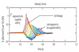 RECOM Modular 15kW DC/DC solution for EV charging stations 