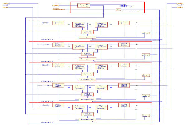 RECOM Modular 15kW DC/DC solution for EV charging stations 