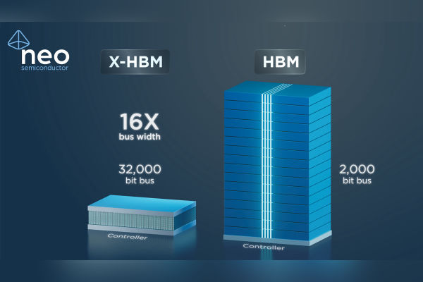 NEO Semiconductor X-HBM architecture for AI chips