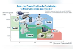 ROHM 2kV SiC MOSFETs electronica India 2025