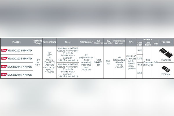 ROHM reference design REF67004 PFC + Flyback Control 2